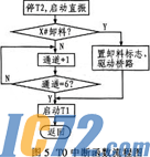 IC72新闻中心