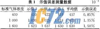ic72新闻中心