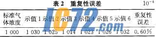 ic72新闻中心
