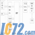 IC72新闻中心