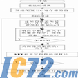 IC72新闻中心