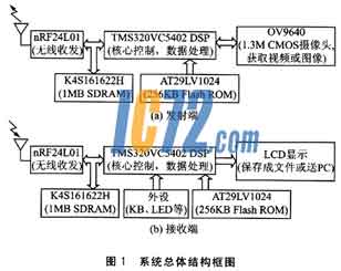 ic72新闻中心