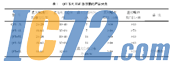 IC72新闻中心