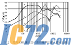 IC72新闻中心