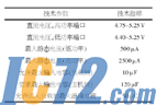 IC72新闻中心