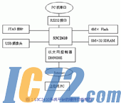 IC72新闻中心