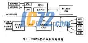 ic72新闻中心