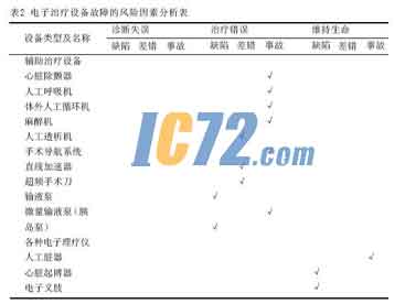 ic72新闻中心
