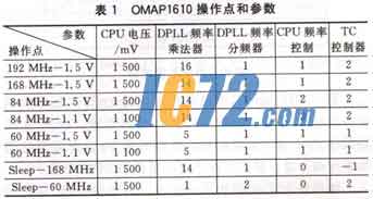 ic72新闻中心