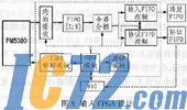 IC72新闻中心