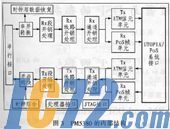 IC72新闻中心