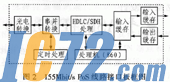 IC72新闻中心
