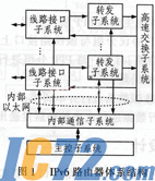 IC72新闻中心