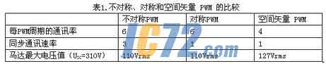 ic72新闻中心