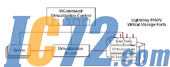 IC72新闻中心