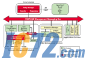 IC72新闻中心
