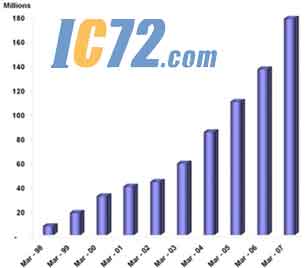 ic72新闻中心