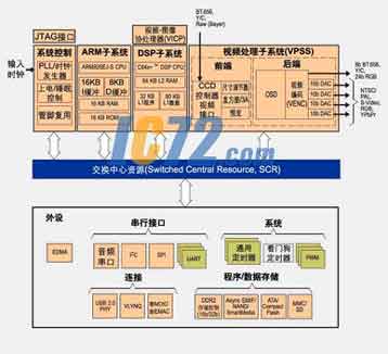 ic72新闻中心