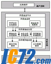 IC72新闻中心
