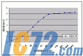 IC72新闻中心