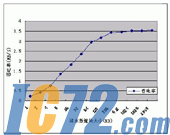 IC72新闻中心