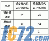 IC72新闻中心
