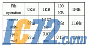 IC72新闻中心
