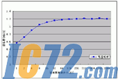IC72新闻中心