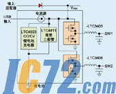 IC72新闻中心
