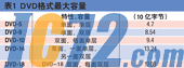 IC72新闻中心