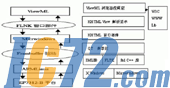 IC72新闻中心