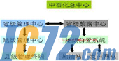IC72新闻中心
