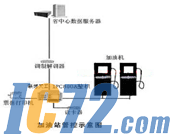 IC72新闻中心