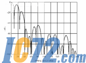 IC72新闻中心
