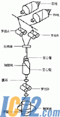 IC72新闻中心