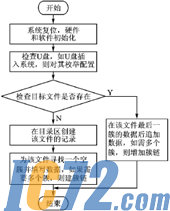 IC72新闻中心
