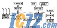 IC72新闻中心