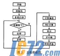 IC72新闻中心