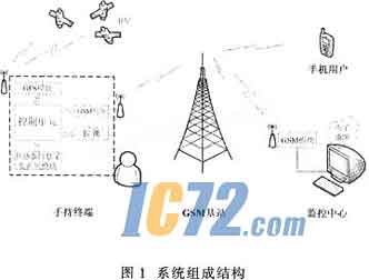 ic72新闻中心
