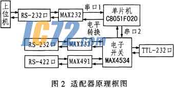 ic72新闻中心