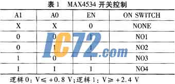 ic72新闻中心