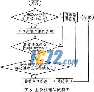 ic72新闻中心