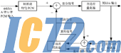 IC72新闻中心