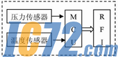 IC72新闻中心