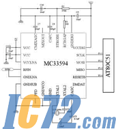 IC72新闻中心