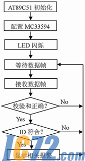 IC72新闻中心