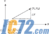 IC72新闻中心