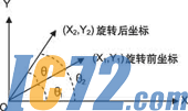 IC72新闻中心