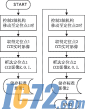 IC72新闻中心