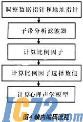IC72新闻中心